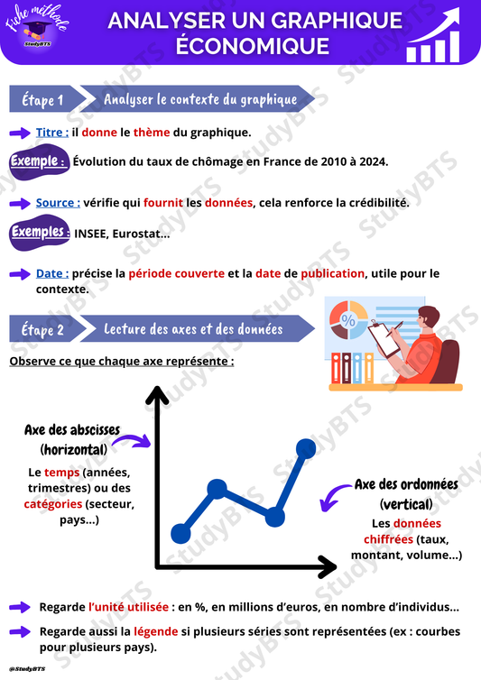 Fiches de révision méthodologie en culture économique juridique et managériale