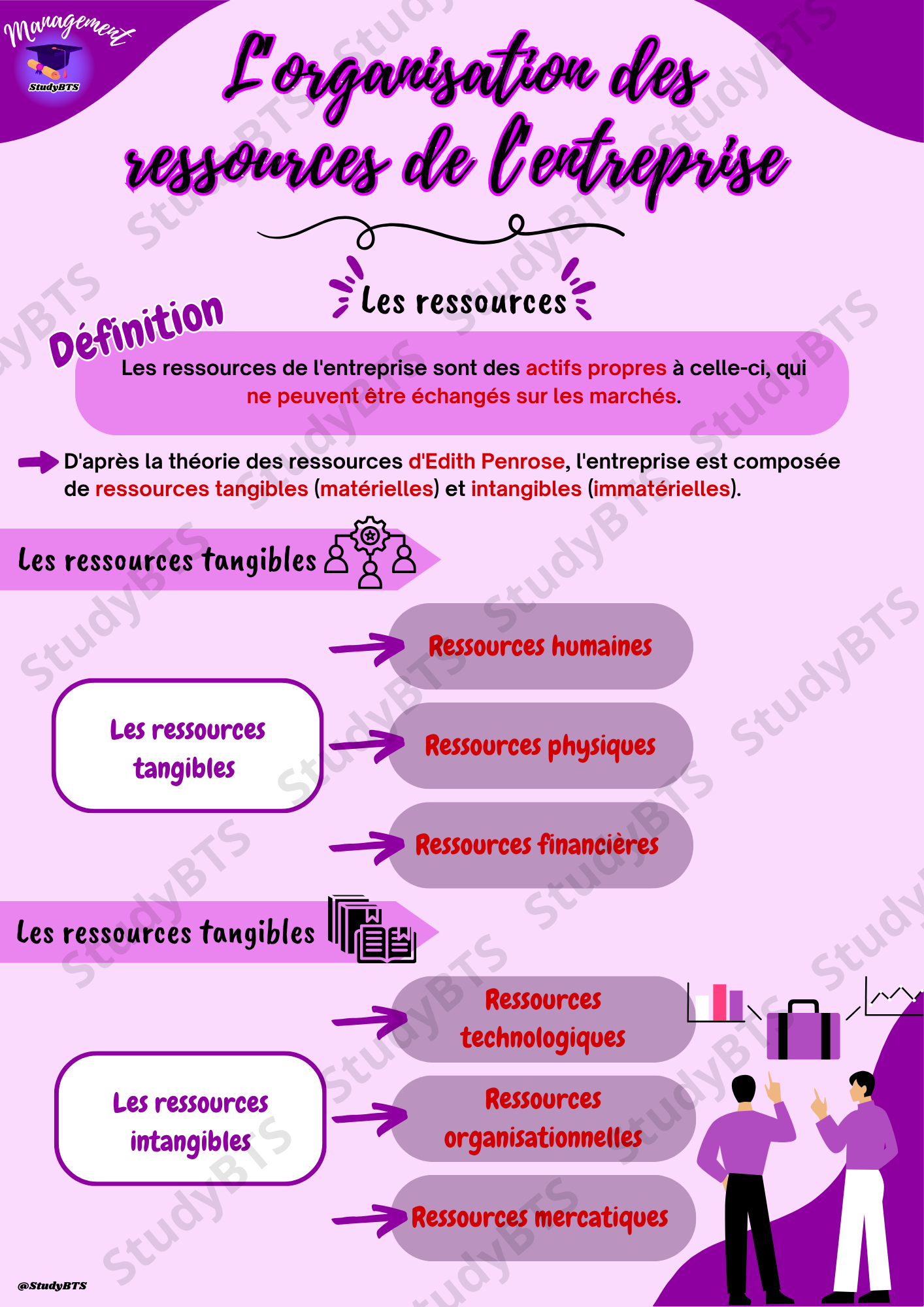 Fiches de révision Culture Économique Juridique et Managériale Thème 3