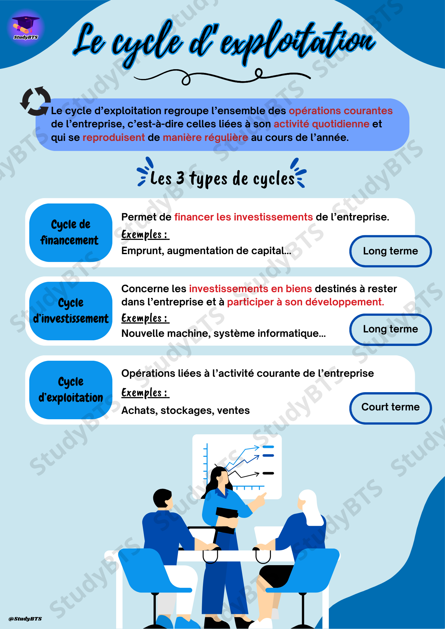 Fiches de révision Gestion opérationnelle Chapitre 1