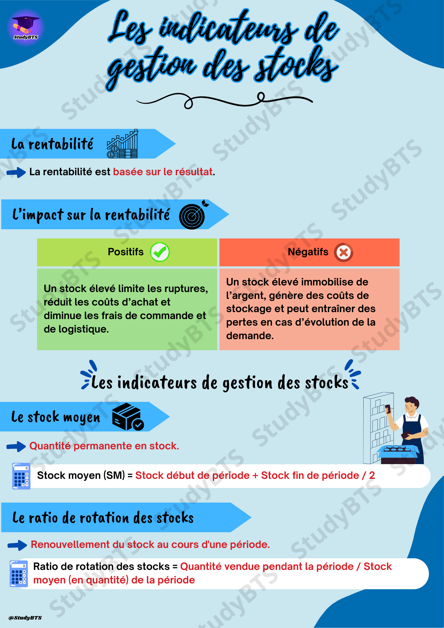 Fiches de révision Gestion opérationnelle Chapitre 2