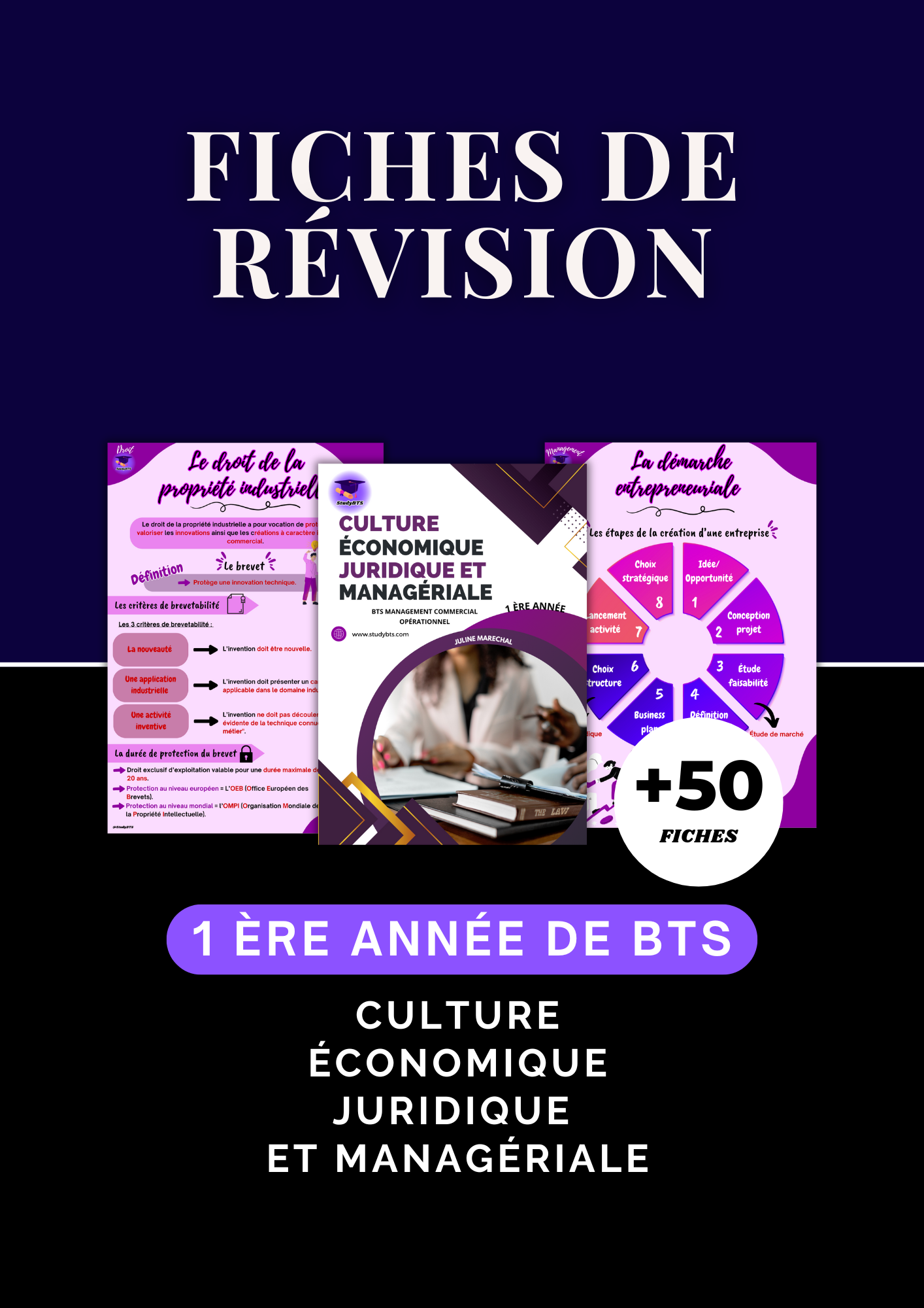 Fiches de révision 1ère année de Culture Économique Juridique et Managériale
