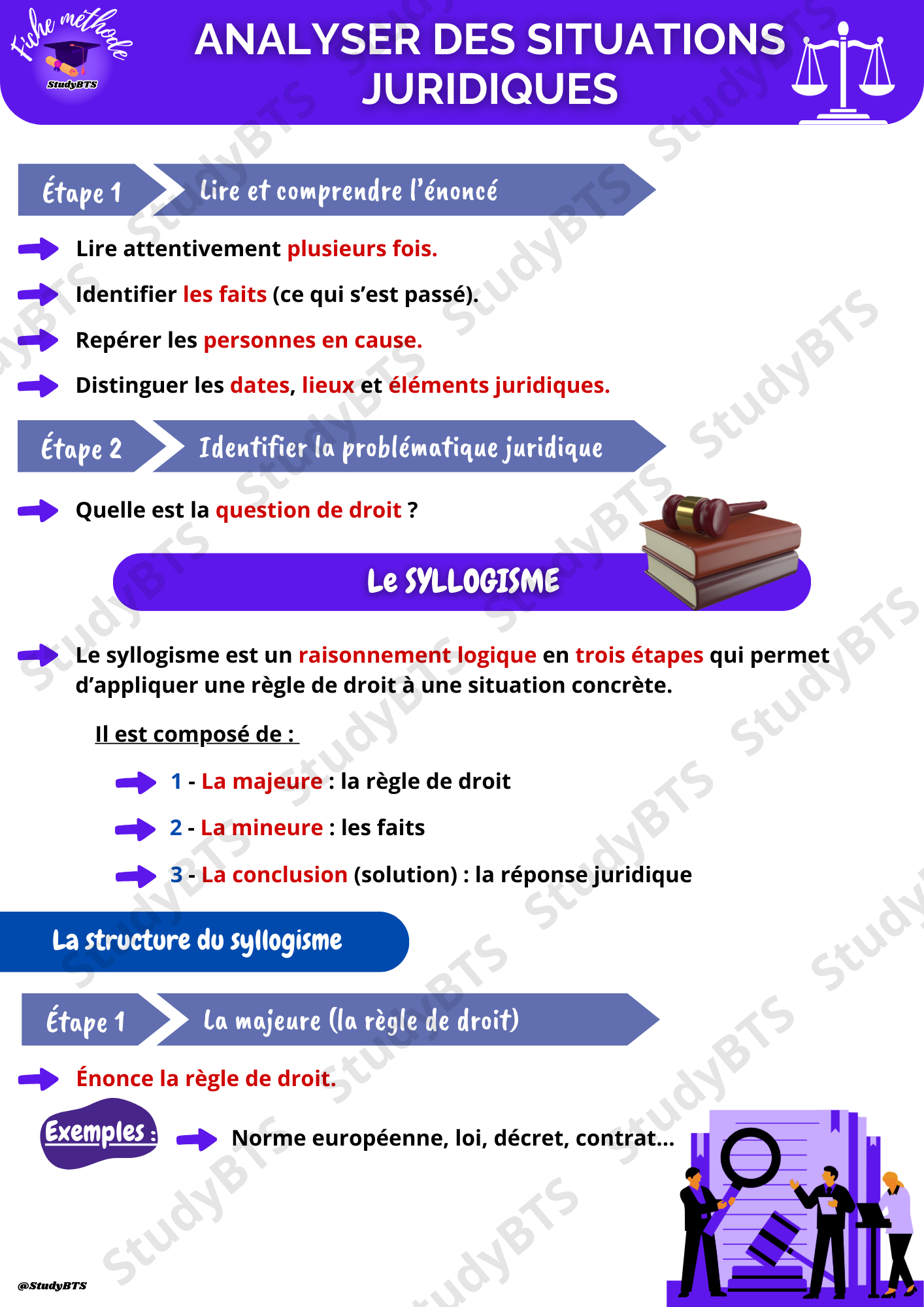 Fiches de révision méthodologie en culture économique juridique et managériale