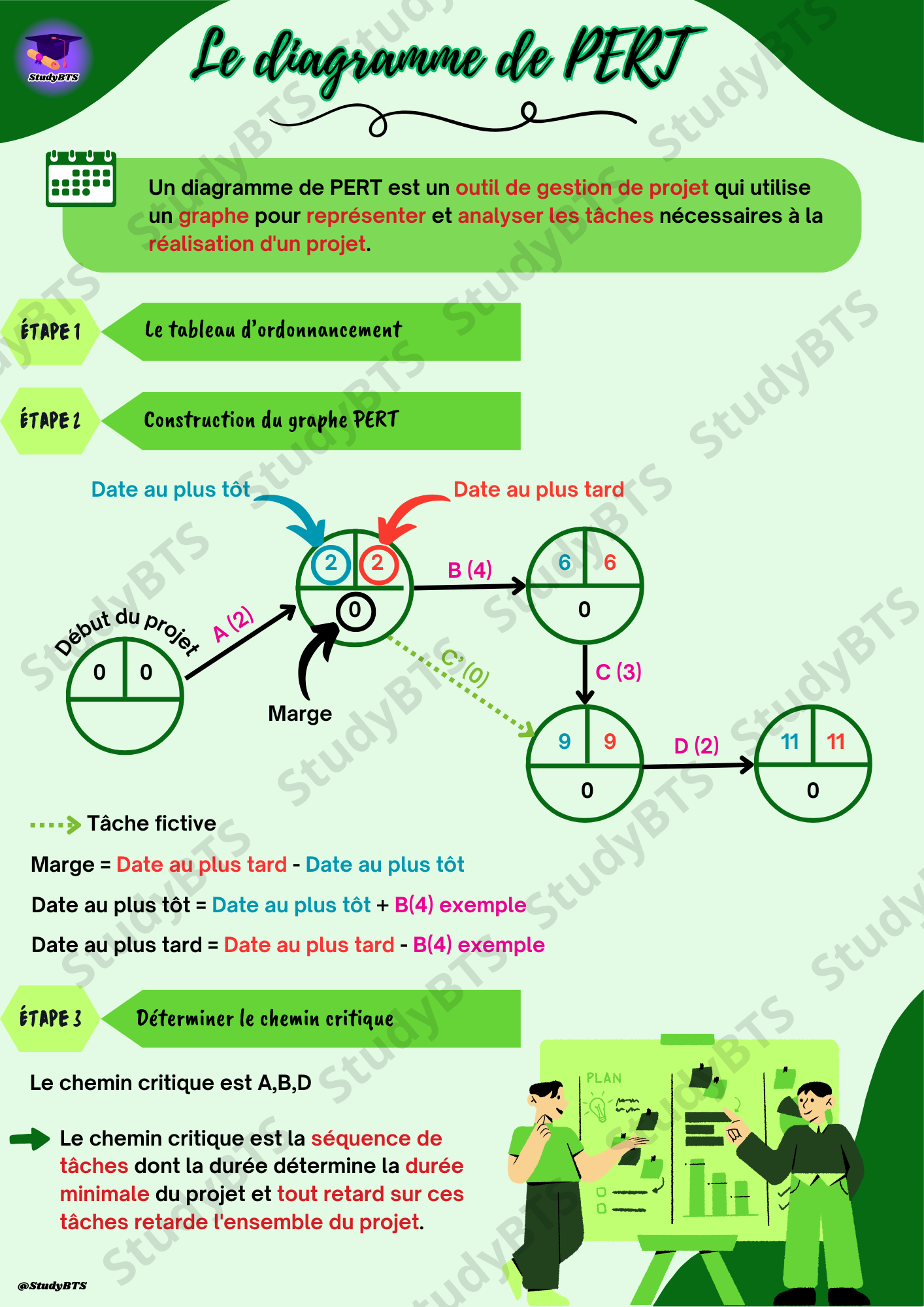 Fiches de révision Management de l'équipe commerciale