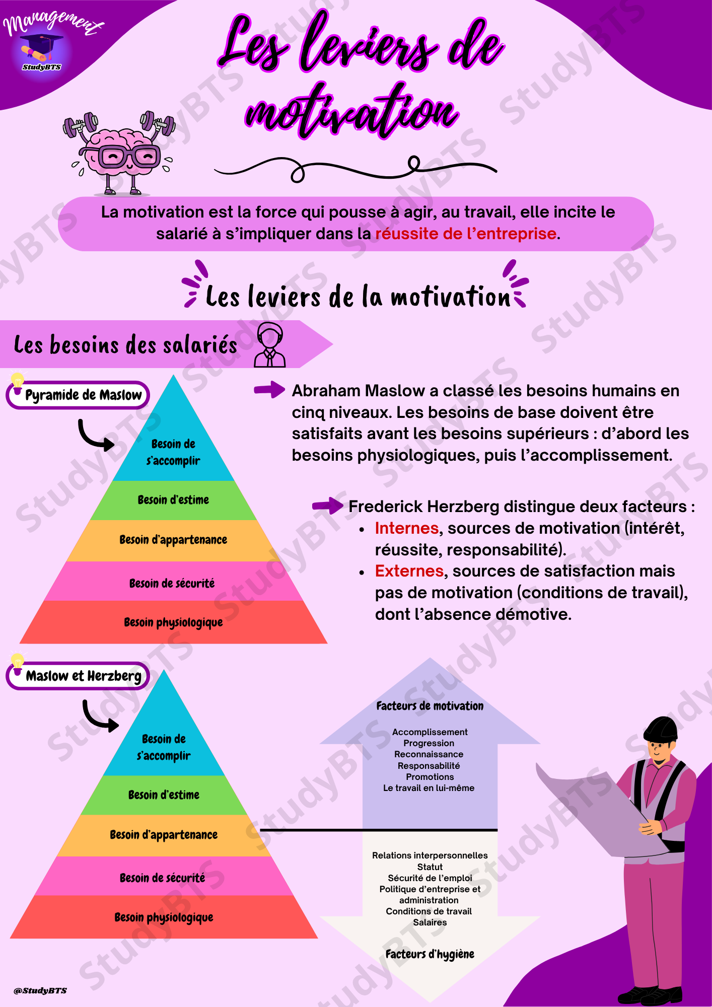 Fiches de révision Culture Économique Juridique et Managériale
