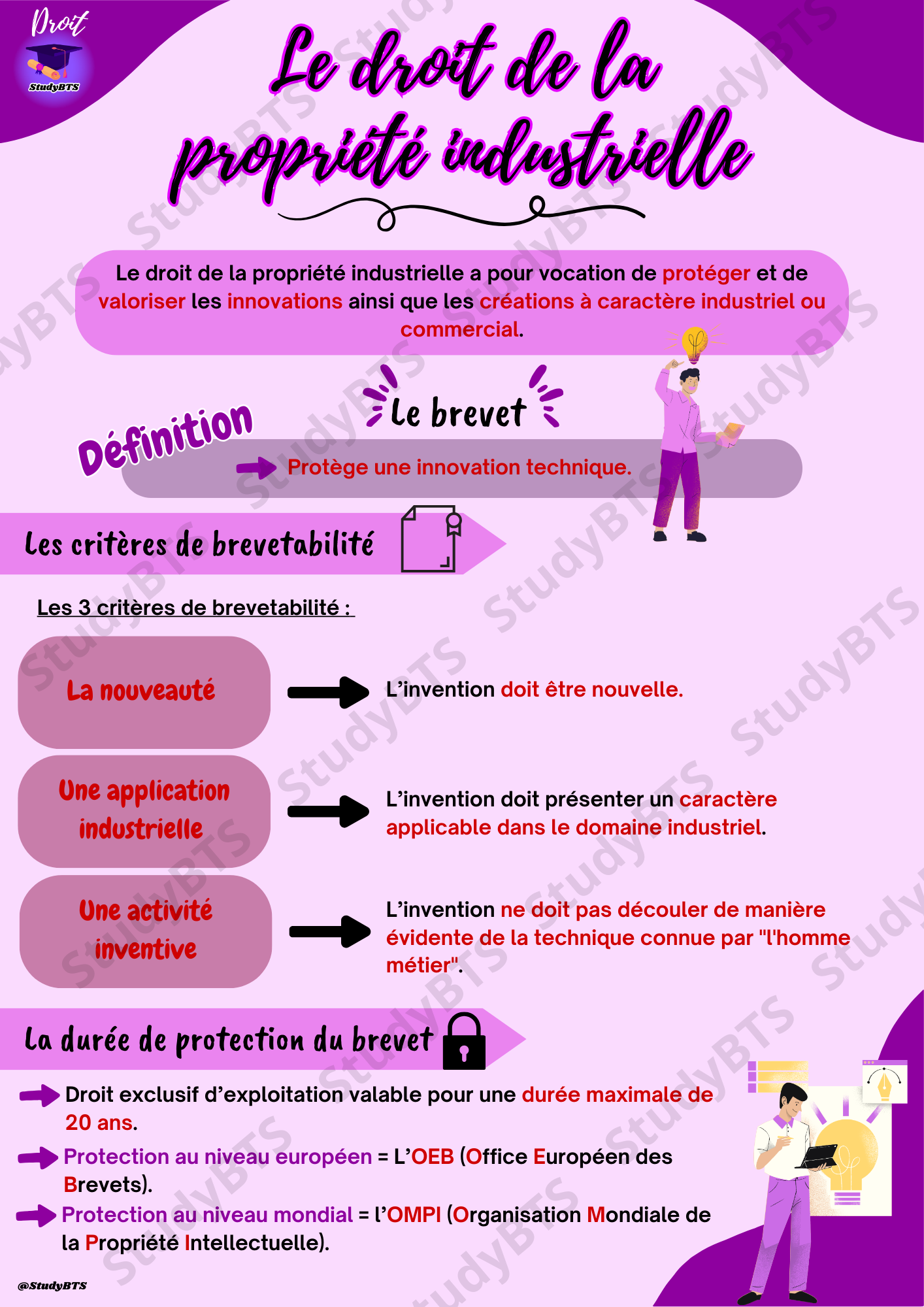 Fiches de révision Culture Économique Juridique et Managériale Thème 2