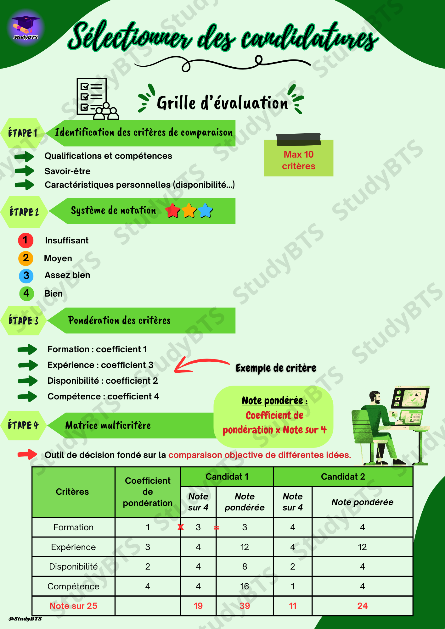 Fiches de révision Management de l'équipe commerciale