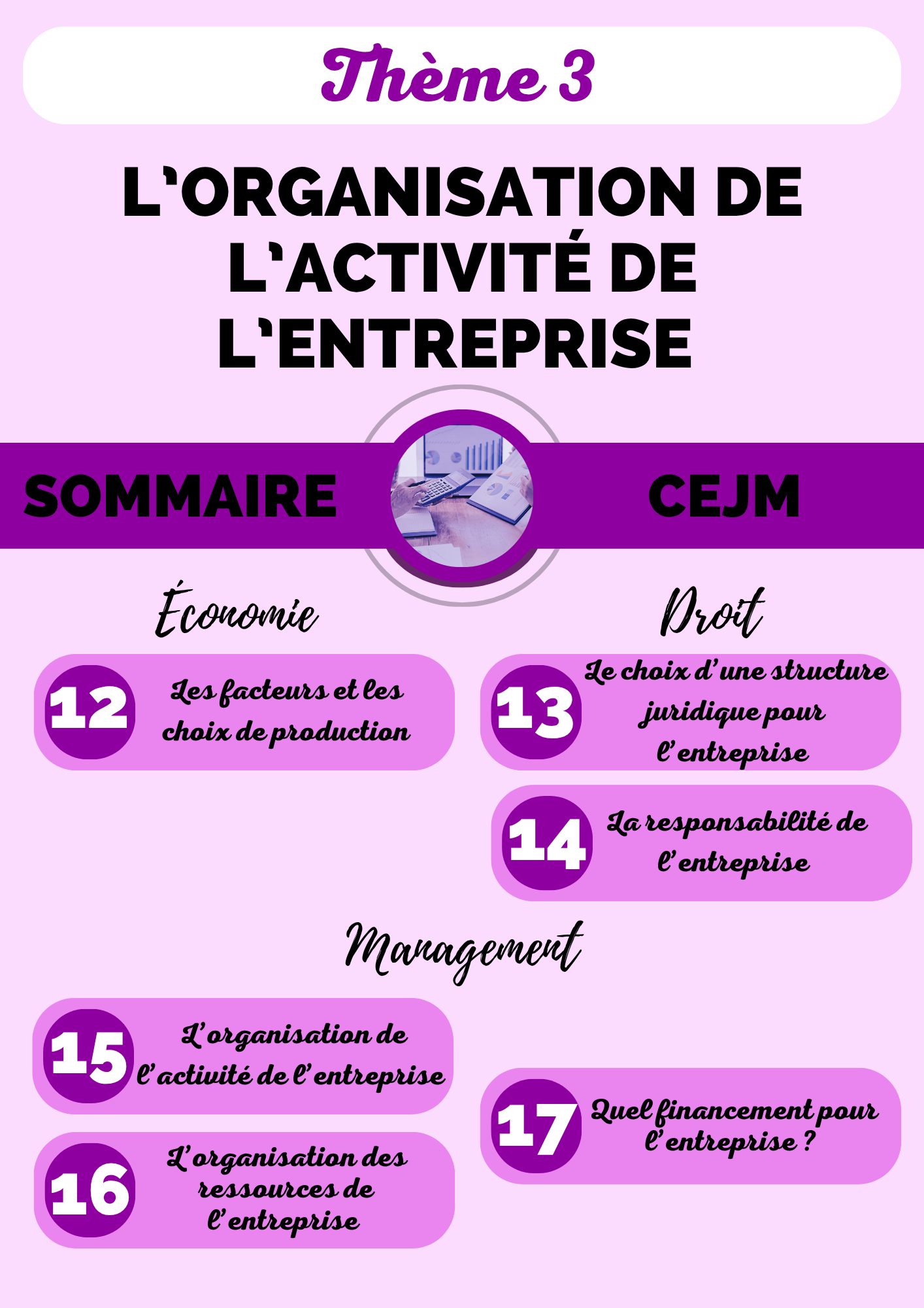 Fiches de révision Culture Économique Juridique et Managériale Thème 3